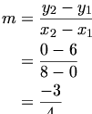 

\begin{align*}m &= \frac{y_2-y_1}{x_2-x_1} \\
&= \frac{0-6}{8-0} \\
&= \frac{-3}{4} \\\end{align*}


