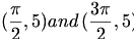 

\begin{align*}
(\frac {\pi}{2},5)and\,(\frac {3\pi}{2},5)
\end{align*}


